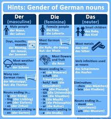 Hints To Get German Articles Right Interesting To Know