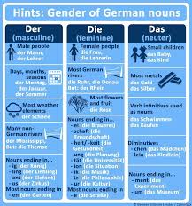 hints to get german articles right interesting to know