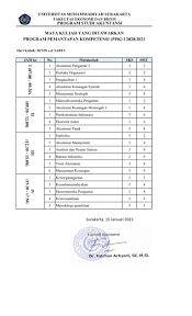 Maybe you would like to learn more about one of these? Jadual Kuliah Ums Semester 2 2017 Sebaran Mata Kuliah Program Pemantapan Kompetensi Ppk Posted In Akademik Comments Off On Jadwal Kuliah Semester Genap I Ii Iii Ta Akansegala