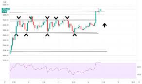 To buy bitcoin for euro, the users can use one of the following variants the website's bitcoin chart euro helps the users to track the price shifts and find the appropriate moment to trade currencies. Btc Eur Grafico De Precios Bitcoin Euro Tradingview