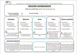 L'agence du médicament précise avoir constaté une augmentation du nombre de notifications de patients et de professionnels de la santé à la suite de l'attention médiatique découvrez tous les chiffres du coronavirus dans votre commune. Carte Coronavirus Les Communes De Normandie Ou Sont Situes Les Cas Positifs Liberte Caen