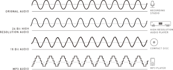 We did not find results for: About High Resolution Audio A M Corner