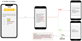 Jasa tukar pulsa menjadi uang / convert pulsa menggunakan metode transfer ke atm dengan rate tinggi, sangat membantu untuk mencairkan pulsa anda. Jadilebihbaik Bersama Xl Axiata