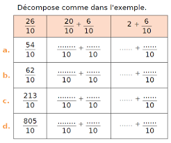 Fanfan dans géométrie cm1 : Les Fractions Exercices De Maths En Cm1 A Imprimer En Pdf Maths Pdf