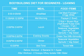 Beginners Bodybuilding Diet Plan Leaning Musclegaindiet Bodybuilding Diet Bodybuilding Diet Plan Bodybuilding Meal Plan
