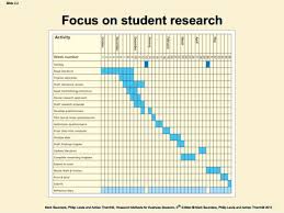 Designers, you can use gantt charts, too. Generic Lecture 2 Research Proposal Student