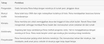 Contoh Alur Dalam Cerpen Dan Jenisnya Pena Curhat
