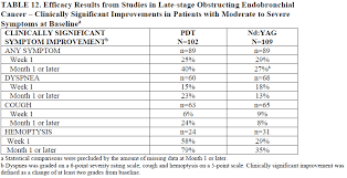 Image result for Porfimer