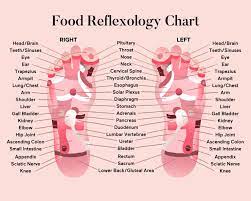 Maybe you would like to learn more about one of these? How To Use Foot Reflexology To Have Great Sex