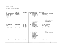 6.1 intro to chemical reactions & word reactions guided notes.docx. Palmetto High School 2014 2015 Cp Chemistry Pacing Guide Unit