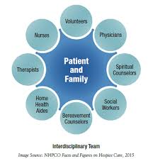 Understanding Hospice Types Of Care Kindred Hospice