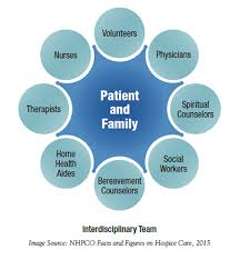 Understanding Hospice Types Of Care Kindred Hospice