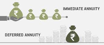 A major misperception is that annuities are a bad deal because the rate of return credited to them by insurance companies is substantially lower than the return available to a retiree on the same amount invested in equities. Deferred Annuity Vs Immediate Annuity Explained In Detail Abc Of Money