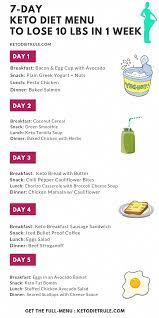 Why Do Ketogenic Diet Meal Plan Happen Lowcarbdietmealplan Diet Happen Ketogenic Ketog Keto Speiseplan Keto Diat Diat Mahlzeit Plane