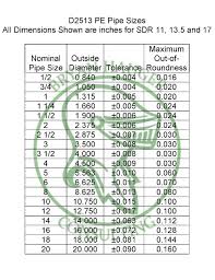 plastic gas pipe size astm d 2513 bryan hauger consulting