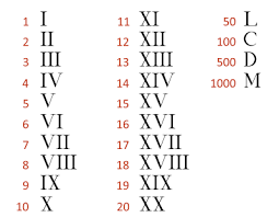 In this method, we break 65 into the least expandable form, write their respective roman letter and add/subtract them, i.e. Roman Numerals Chart Info Origin Modern Uses And Converter Tool Unrv Com Roman History