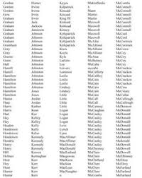 If you are looking something different or unusual, then the list of irish female names provides traditional yet unique ideas for female names. 18 Best Irish Baby Girl Names Ideas Names Baby Girl Names Girl Names