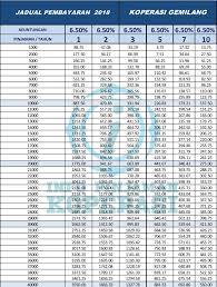 Ada 3 kategori pinjaman peribadi bank rakyat yang popular iaitu: Pinjaman Peribadi Bank Rakyat Jadual