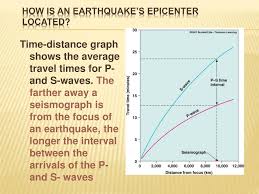 'epicentre' suggests something spreading radially outwards from the epicentre, possibly tremors. Ppt The Focus And Epicenter Of An Earthquake Powerpoint Presentation Id 1947346