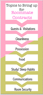 Roommate Contracts College Roommate Roommate Contract Roommate