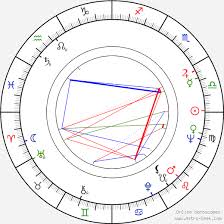 Robert Lang Birth Chart Horoscope Date Of Birth Astro