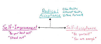 Radical acceptance can greatly improve—and even transform—almost any relationship: The Paradox Of Life How To Both Accept Yourself And Change Yourself By Jeffrey Lam Medium