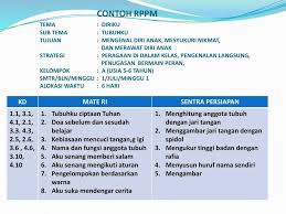 Check spelling or type a new query. Kurikulum 2013 Contoh Rppm Tema Diri Sendiri