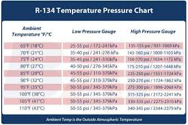 Ac Pressure Chart Sada Margarethaydon Com