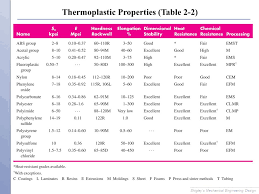 lecture slides chapter 2 materials ppt video online download