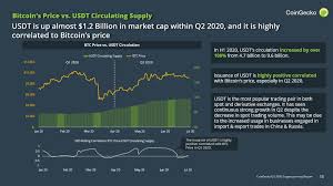 My first analysis on btc/aud by applying fib retracement (tested one year of data and found 0.5 is the support line). Q2 2020 Quarterly Cryptocurrency Report Part 1