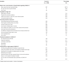 Level 6 diploma in occupational safety and health. Frontiers Awareness And Preparedness Of Covid 19 Outbreak Among Healthcare Workers And Other Residents Of South West Saudi Arabia A Cross Sectional Survey Public Health