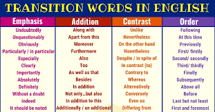 Transition Words And Phrases Useful List Examples 7 E S L