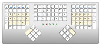Alle modelle bei europas musikshop nr 1. Keyboard Layout Wikipedia Republished Wiki 2
