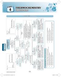 Jawapan modul fizik tingkatan 4, jawapan modul ith ink, jawapan modul kimia tingkatan 4, jawapan modul sejarah tingkatan 5, nilam publication module chemistry form 4 (answer via es.scribd.com. Nilam Workbook Ch 4 F5 By Izzahedi Issuu