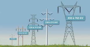 Ils ont récemment changé les câbles, avant, dés qu'il pleuvait, il y avait. Securite Pres Des Lignes De Transport D Electricite