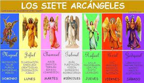 Siete Arcangeles Los Siete Arcangeles Arcangeles 7 Arcangeles
