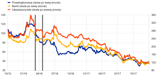 A jeśli wysoka inflacja zostanie z. Annual Report 2017