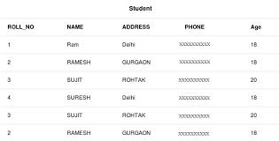 Sql Drop Truncate Geeksforgeeks