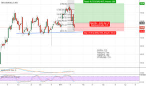 Tatachem Stock Price And Chart Nse Tatachem Tradingview