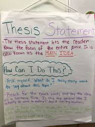 Expository Writing Thesis Statements Writing A Thesis Statement Thesis Statement Writing Lessons
