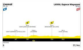 El tour de francia 2021 arranca con un gran cartel de favoritos y un recorrido repleto de alicientes. Pnznktsbqlrggm