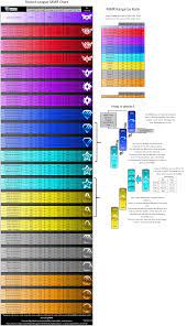 Check your rocket league stats and ranks for multiplayer! Rocket League Mmr Chart And Explanations Rocketleague