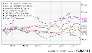 Biofuel Credit Prices Surge As The White House Hemorrhages