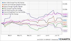 Biofuel Credit Prices Surge As The White House Hemorrhages