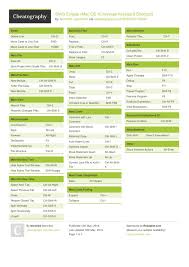 Shk S Eclipse Mac Os X Keymap Keyboard Shortcuts By Leonnib4 Http Www Cheatography Com Leonnib4 Cheat Sheets Shk Keyboard Shortcuts Excel Tutorials Eclipse