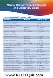 Normal Hemodynamic Parameters And Laboratory Values In