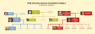 Johor baru, nov 22 — johor's sultan ibrahim sultan iskandar has proclaimed his grandson, tunku iskandar tunku ismail, as the raja muda johor. Dato Onn Jaafar Family Tree
