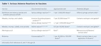 Image result for Menomune