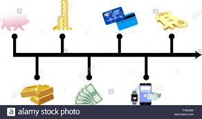 Chart Graphic Money Evolution World Progress And