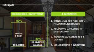 Mit unserem vergleich finden sie schnell die anbieter mit den renditestärksten zinsangeboten. Finance Camp Pre Seed Smart Green